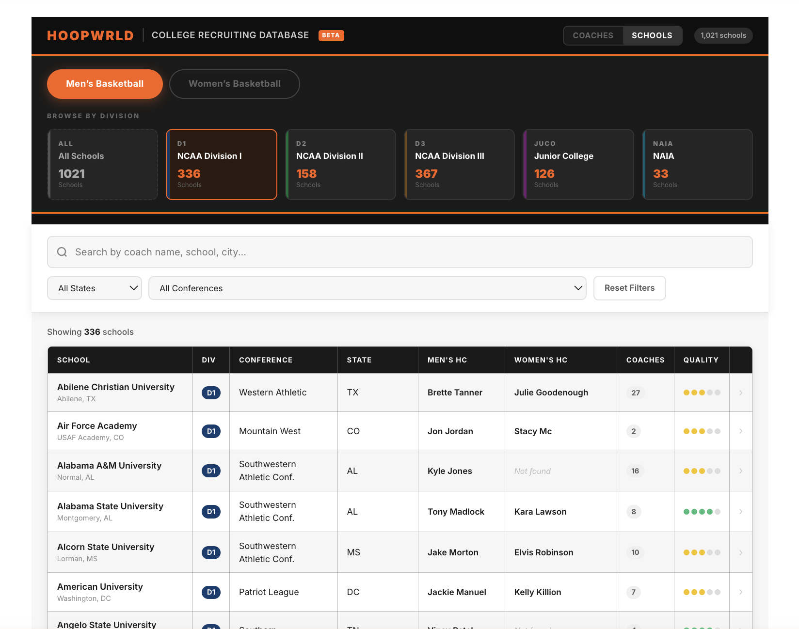 HoopWrld College Recruiting Database — search 1,021 schools across D1, D2, D3, JUCO and NAIA